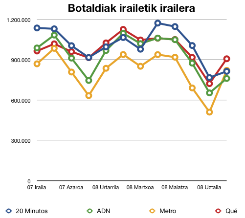 Doako prentsa (4): estatu mailako doakoak, maldan behera 3 - teknopata.eus