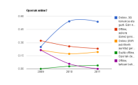 Teknopatometroa: oporrak online ala offline? (2013) 18 - teknopata.eus