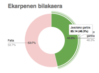 Crowdzozketa: ez dugu helburua bete, baaainaaa.... 20 - teknopata.eus