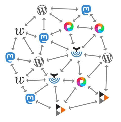 Wordpress + ActivityPub: gure elkarrizketen jabetza berreskuratzen? 55 - teknopata.eus