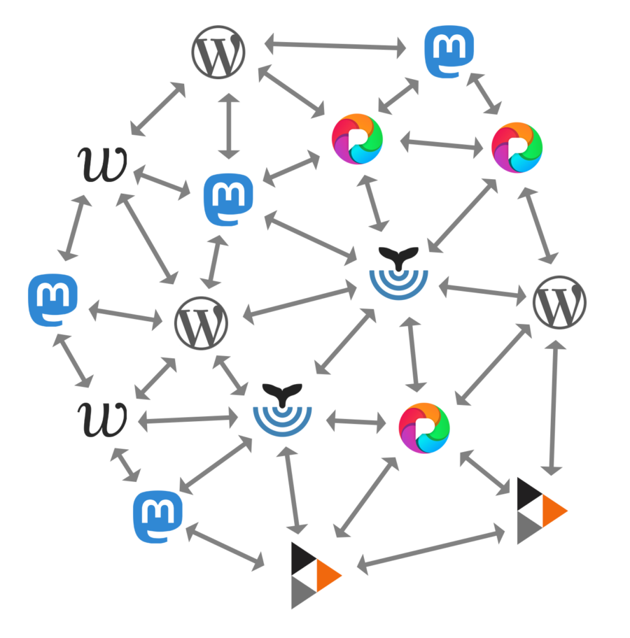 Wordpress + ActivityPub: gure elkarrizketen jabetza berreskuratzen? 15 - teknopata.eus